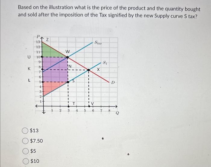Solved Based on the illustration what is the price of the | Chegg.com