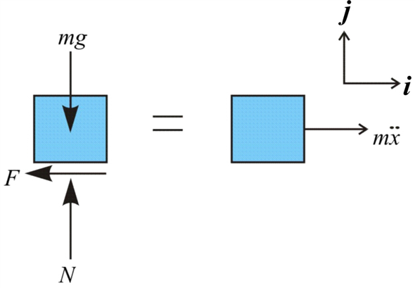 Solved: Chapter 3.1 Problem 3E Solution | Engineering Mechanics 2nd ...