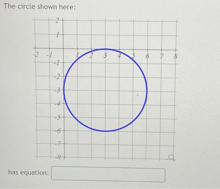 Solved The Circle Shown Here: | Chegg.com