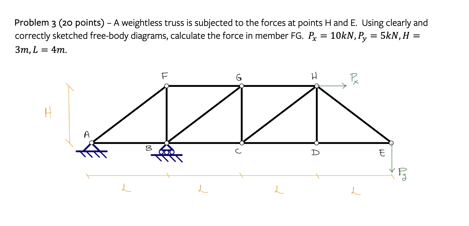Solved Problem 3 ( 20 ﻿points) - ﻿A weightless truss is | Chegg.com