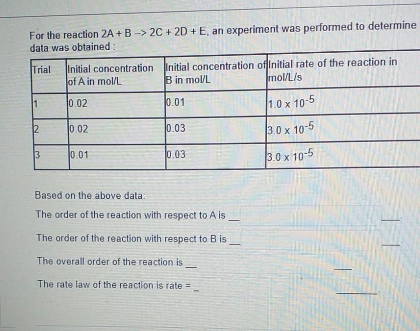 Solved For the reaction 2A + B -> 2C + 2D + E, an experiment | Chegg.com