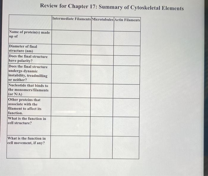 Solved Review for Chapter 17: Summary of Cytoskeletal | Chegg.com
