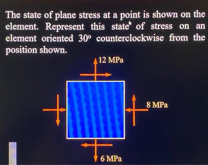 Solved The state of plane stress at a point is shown on the | Chegg.com