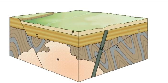 Solved Provided below is a 3-dimensional diagram of a | Chegg.com