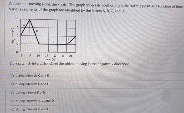 Solved An object is moving along the x axis. The graph shows | Chegg.com