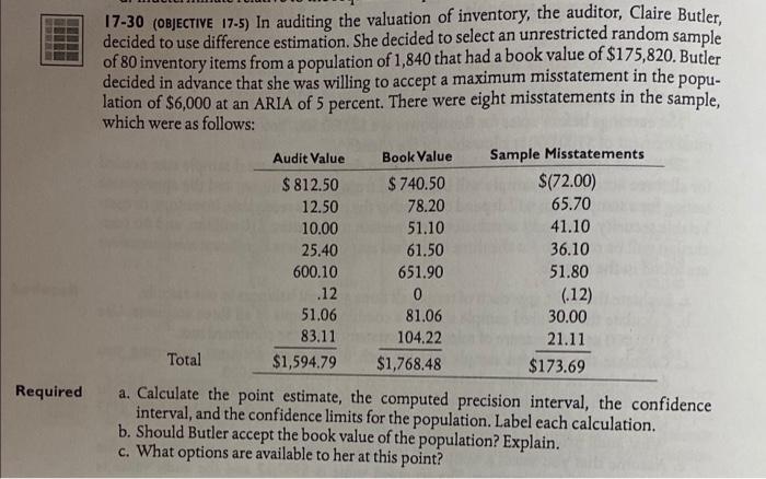 solved-17-30-objective-17-5-in-auditing-the-valuation-of-chegg