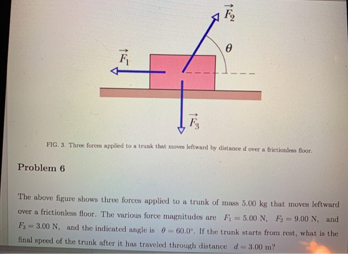Solved Fig Three Forces Applied To A Trunk That Moves Chegg Com
