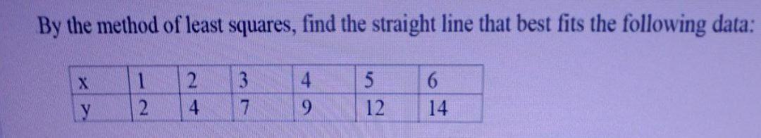 Solved By The Method Of Least Squares, Find The Straight | Chegg.com