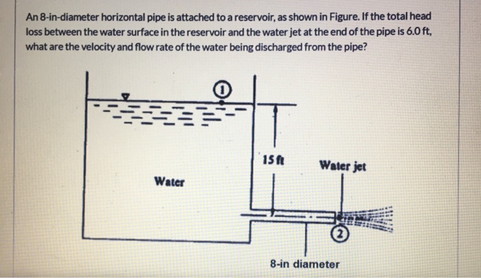 Solved An 8-in-diameter horizontal pipe is attached to a | Chegg.com