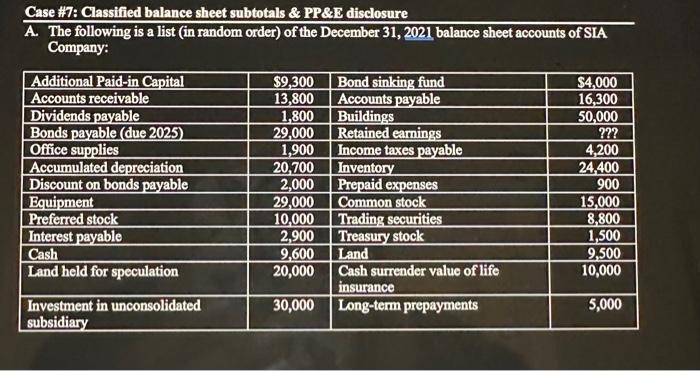 Solved Case \#7: Classified balance sheet subtotals \& PP\&E | Chegg.com
