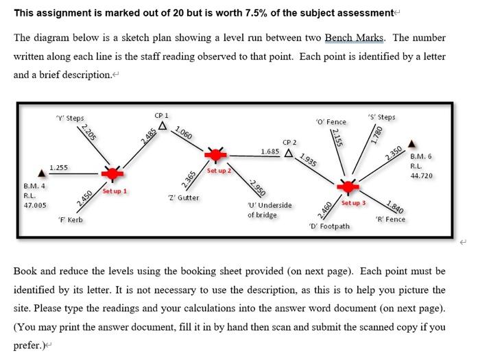 Solved This assignment is marked out of 20 but is worth 7.5% | Chegg.com