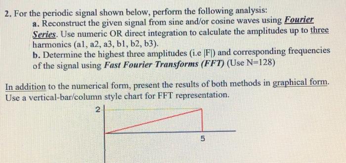 Solved 2. For The Periodic Signal Shown Below, Perform The | Chegg.com