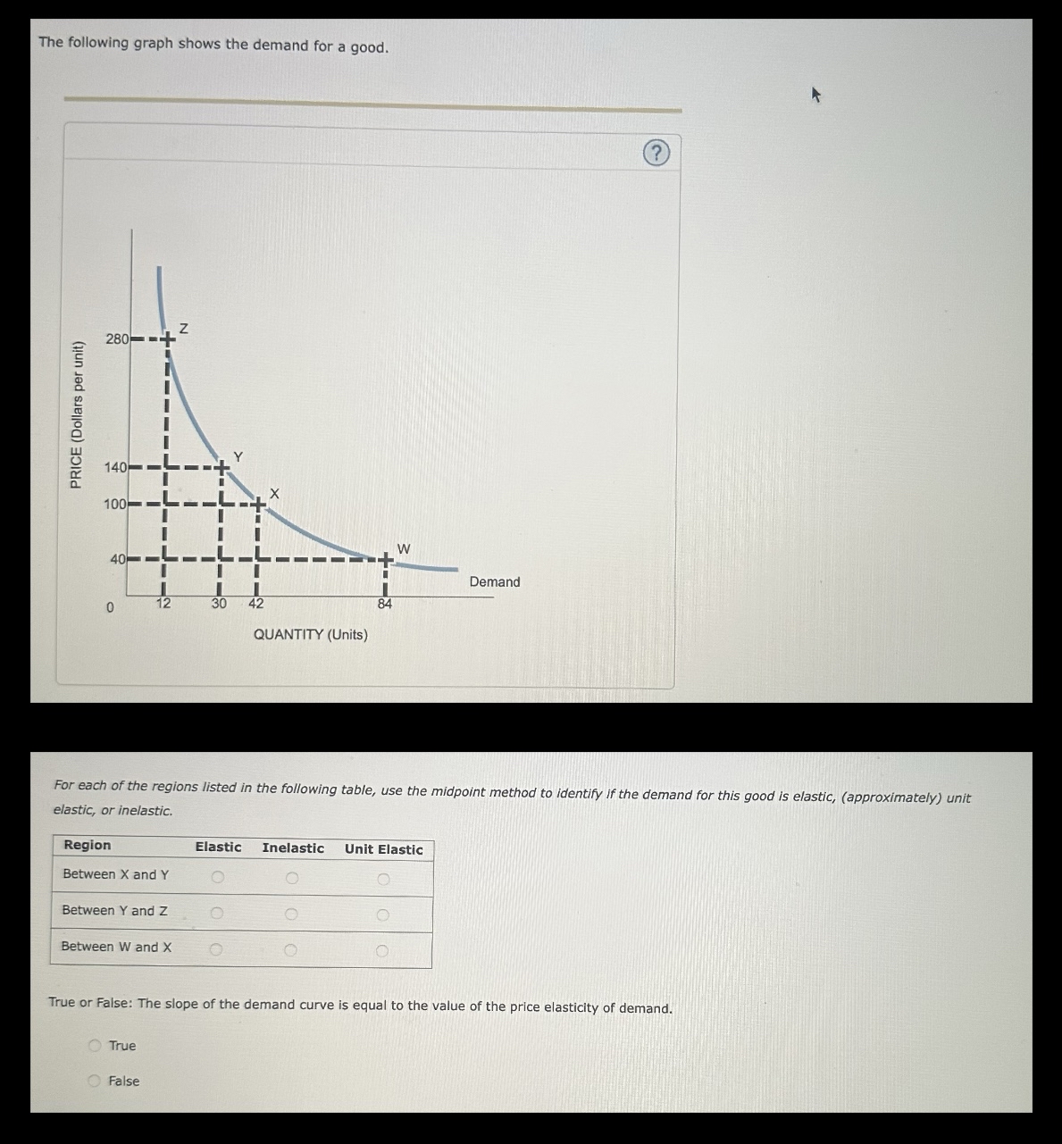 Solved The following graph shows the demand for a good.For | Chegg.com