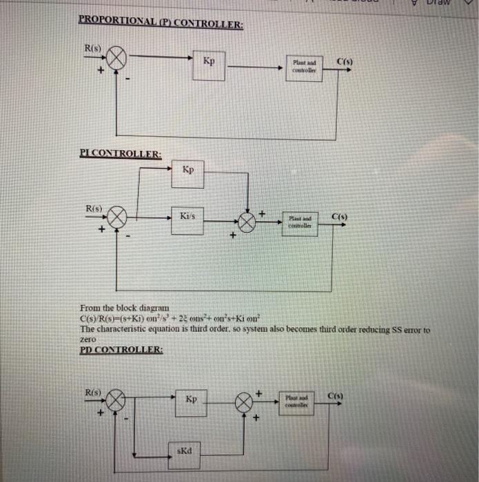 Solved Experiment No. 3 STUDY OF P.P.I.PID CONTROLLERS Aim: | Chegg.com