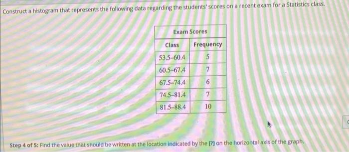 Solved Construct a histogram that represents the following | Chegg.com