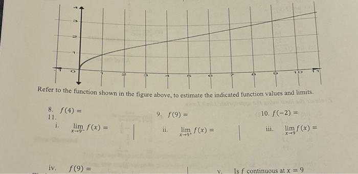 Solved i. 3 Refer to the function shown in the figure above, | Chegg.com