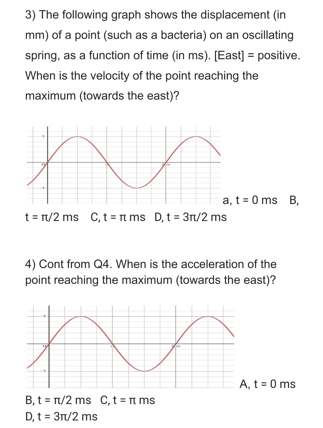 Solved 3) The following graph shows the displacement (in mm | Chegg.com