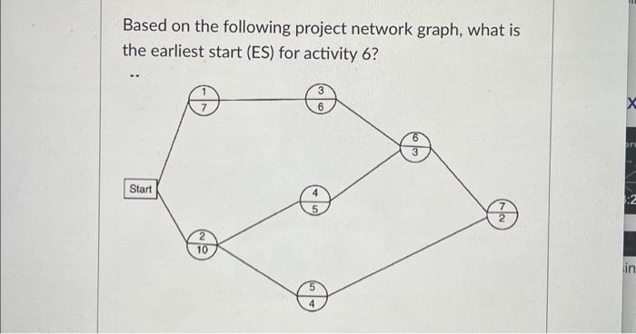 Based on the following project network graph, what is | Chegg.com