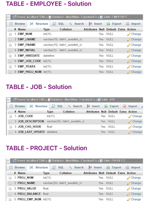 Solved Module 8 - Assignment SQL Data Definition Language | Chegg.com