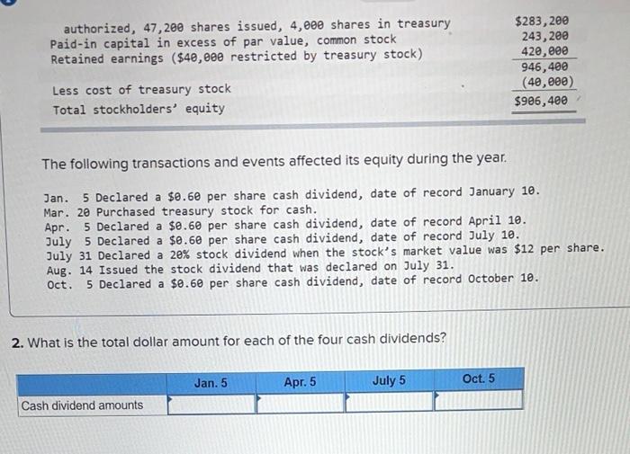 Solved The equity sections for Atticus Group at the