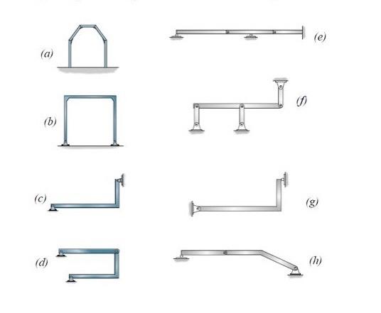 Classify each of the structures as statically | Chegg.com