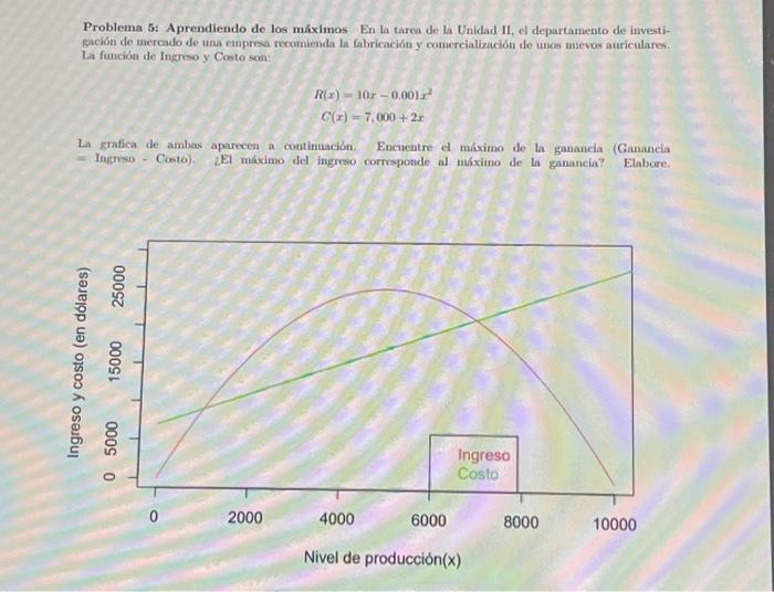 Problema 5: Aprendiendo de los máximos En la tarm de la Unidad II, el departamento de investigación de mereado de una eupresi