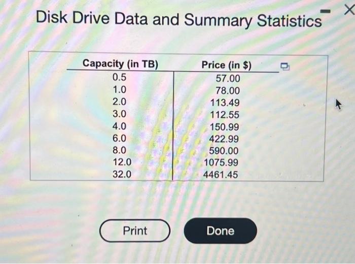 Solved Disk Drive Data and Summary StatisticsDisk drives | Chegg.com