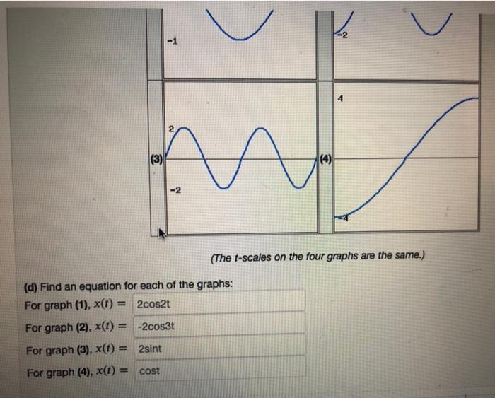 Solved (1 point) Each graph below represents a solution to | Chegg.com