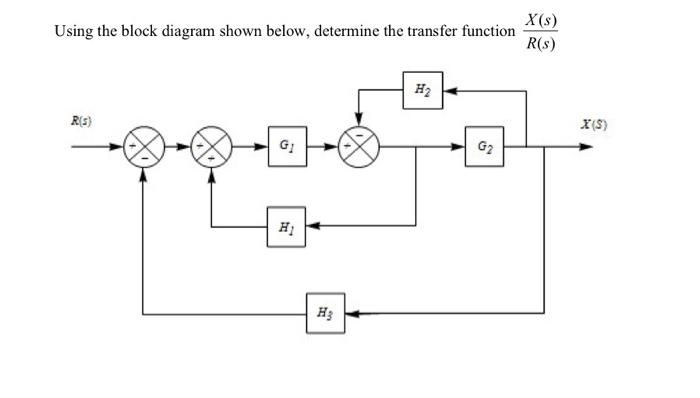 Solved Using the block diagram shown below, determine the | Chegg.com