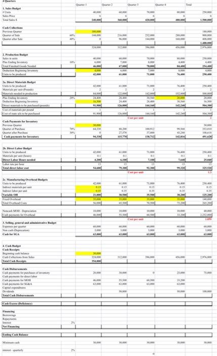 Solved Chapter 8- In Class Budgeting Example Using Excel 