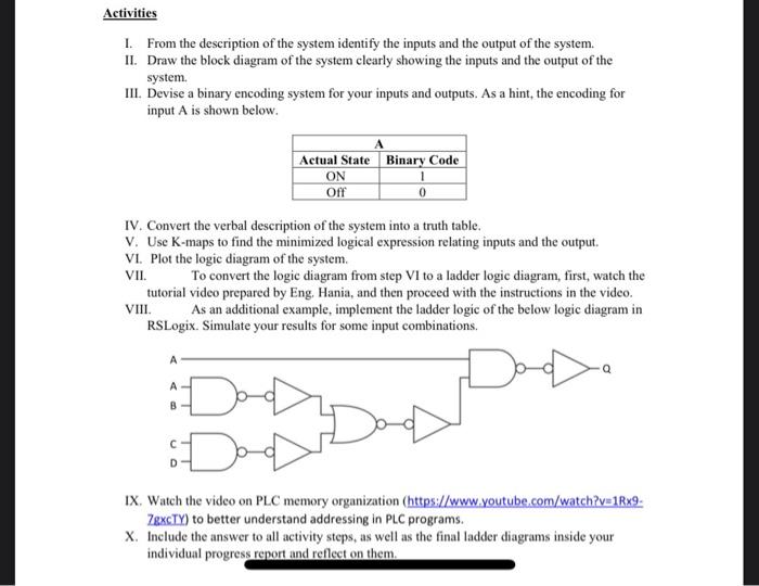 Activities 1. From the description of the system | Chegg.com