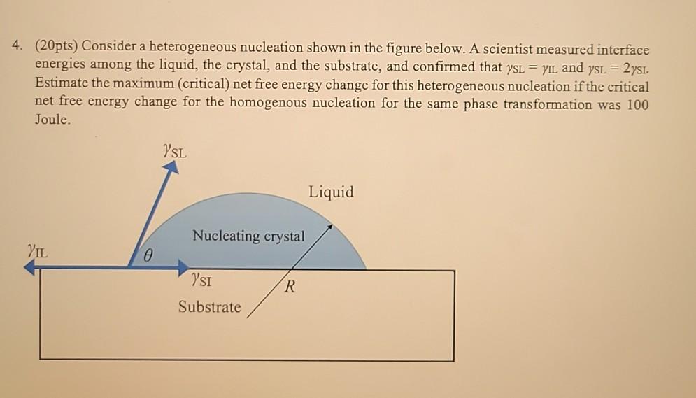 Solved 4. (20pts) Consider a heterogeneous nucleation shown | Chegg.com