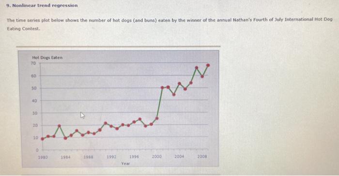 Solved 9. Nonlinear trend regression The time series plot | Chegg.com