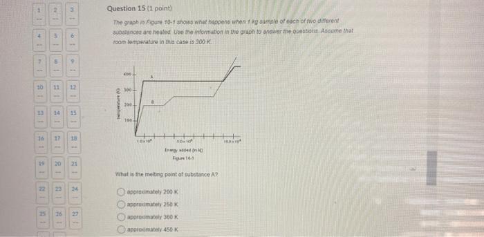 Solved Question 15 (1 point The graph in Figure 10-4 shows | Chegg.com