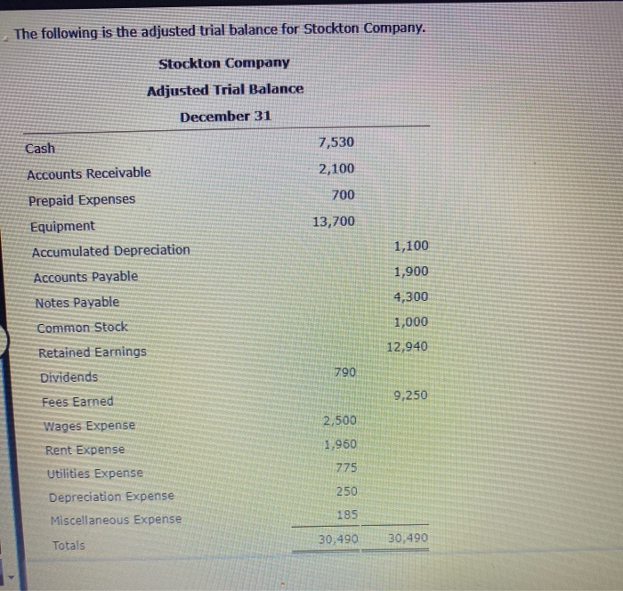 solved-the-following-is-the-adjusted-trial-balance-for-chegg