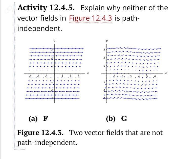 Solved Activity 12.4.5. Explain why neither of the vector | Chegg.com
