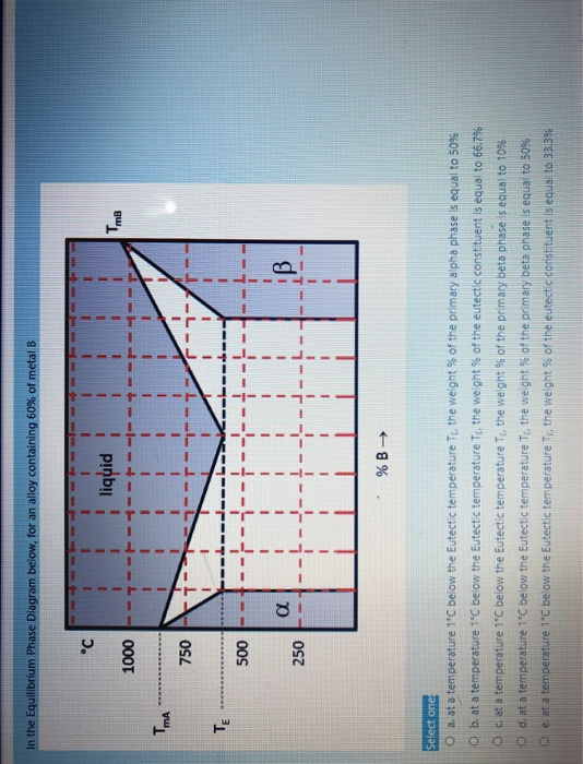 Solved in the Equilibrium Phase Diagram below, for an alloy | Chegg.com