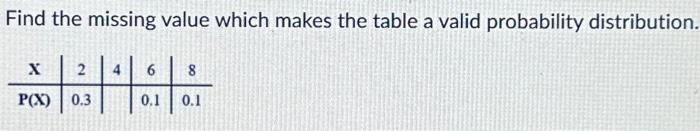 Solved Find the missing value which makes the table a valid | Chegg.com