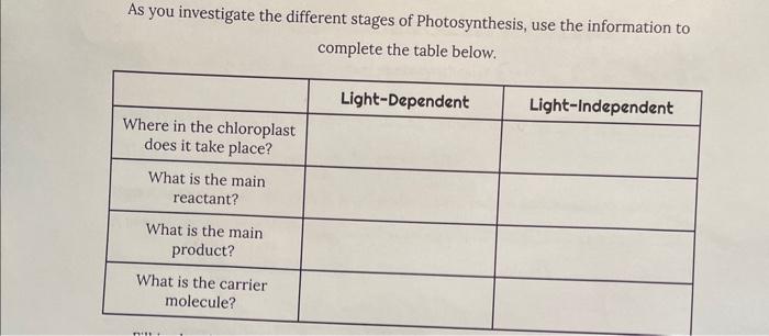 Solved Concept Map Of Photosynthesis Photosynthesis Is | Chegg.com