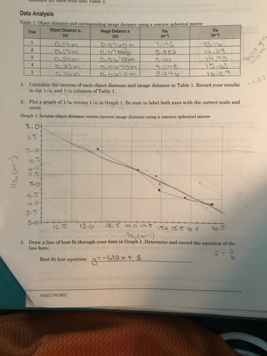 how to find equation of line of best fit in r