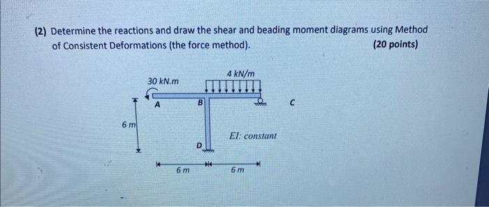 Solved (2) Determine the reactions and draw the shear and | Chegg.com