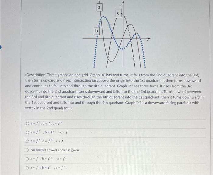Solved (Description: Three graphs on one grid. Graph 