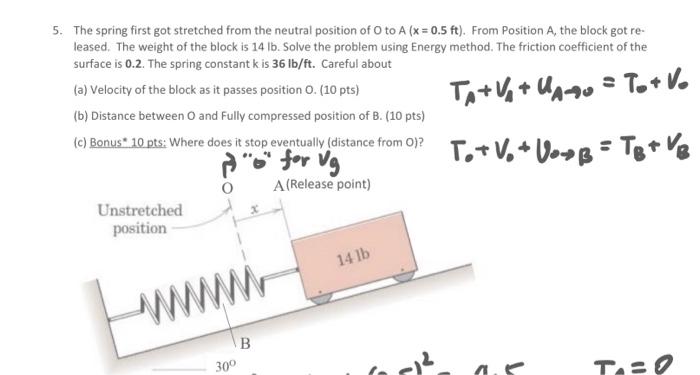 Solved 5. The spring first got stretched from the neutral | Chegg.com