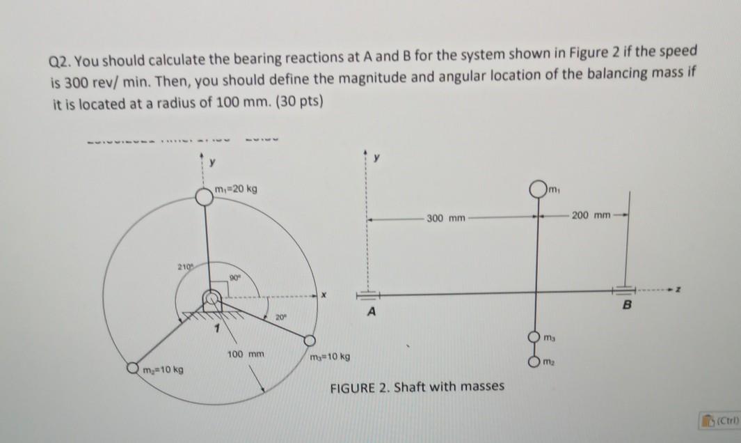 Solved Q2. You should calculate the bearing reactions at A | Chegg.com