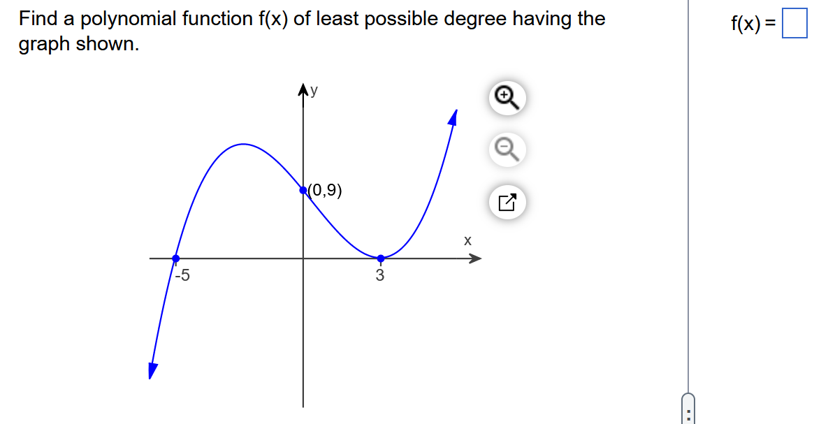 Solved Find a polynomial function f(x) of least possible | Chegg.com