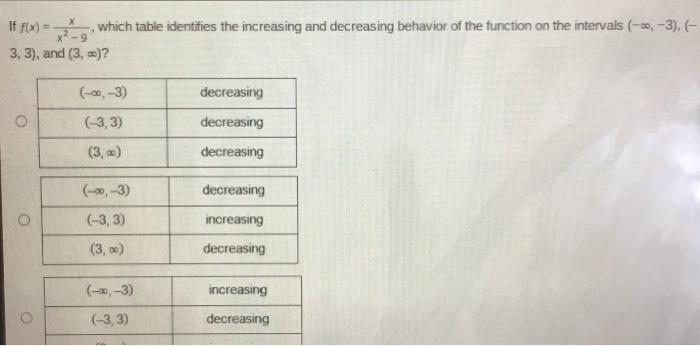 Solved which table identifies the increasing and decreasing | Chegg.com