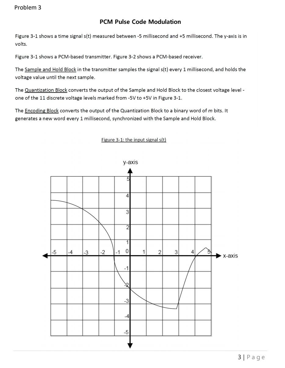 Solved Problem 3 PCM Pulse Code Modulation Figure 3-1 shows | Chegg.com