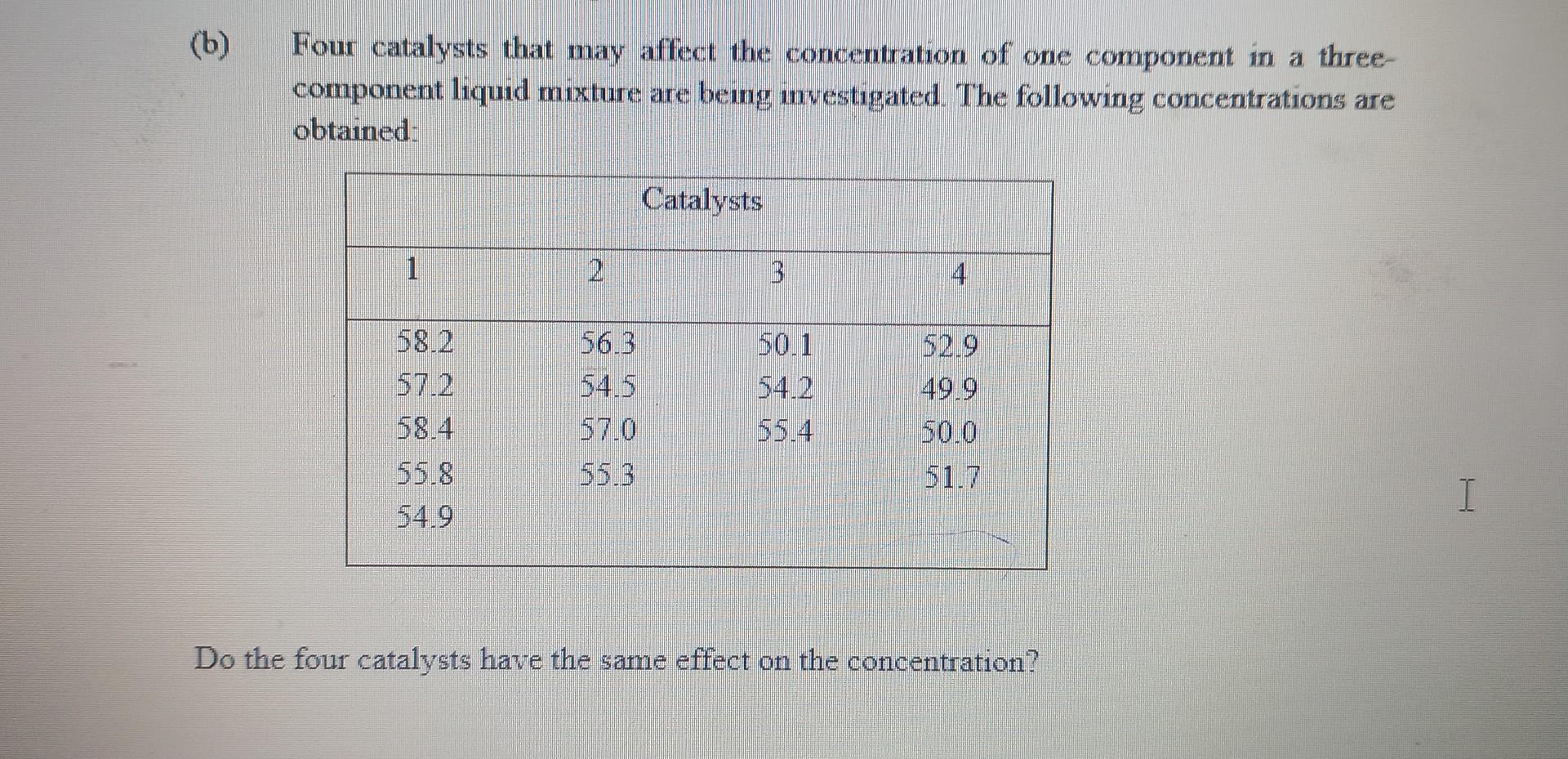 Solved (b) Four Catalysts That May Affect The Concentration | Chegg.com