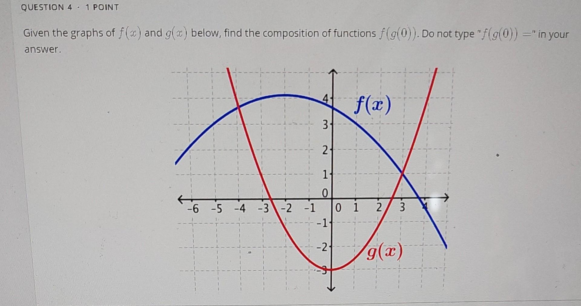 Solved Given The Graphs Of F X And G X Below Find The