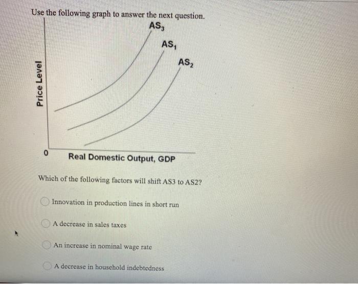 Solved Use the following graph to answer the next question. | Chegg.com